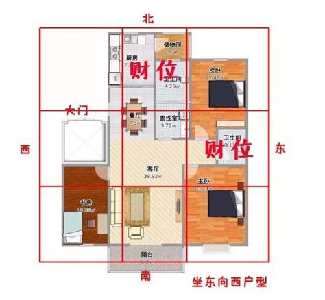 怎麼看家裡財位|【如何判斷家中的財位？風水學家教你輕鬆定位】